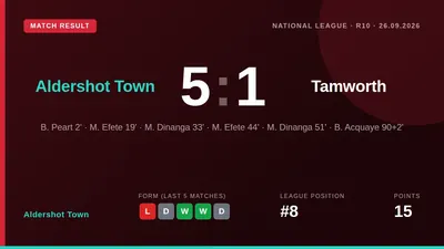 Aldershot Town host Tamworth in a National League fixture this weekend, with The Shots sitting 8th in the table and...