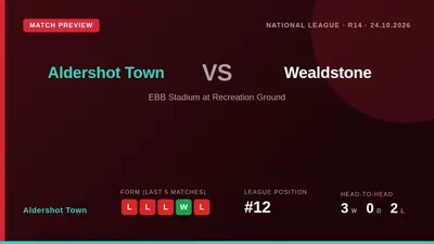 Aldershot Town will look to improve their 12th-place standing when they welcome 19th-placed Wealdstone to the EBB Stadium...