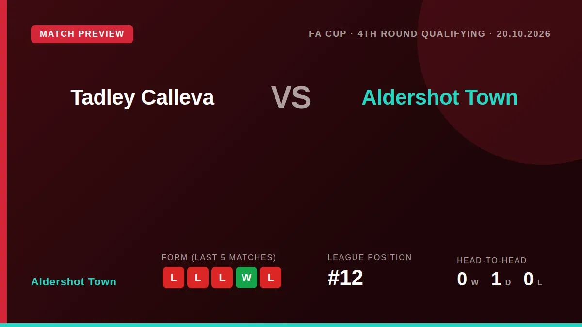 Aldershot Town travel to Tadley Calleva for an FA Cup fourth round qualifying replay on Tuesday, three days after a 2-2...