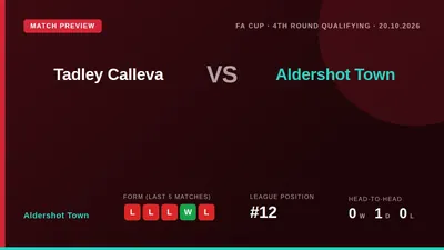 Aldershot Town travel to Tadley Calleva for an FA Cup fourth round qualifying replay on Tuesday, three days after a 2-2...